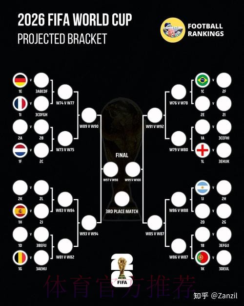 世界杯高清赛事预测分析