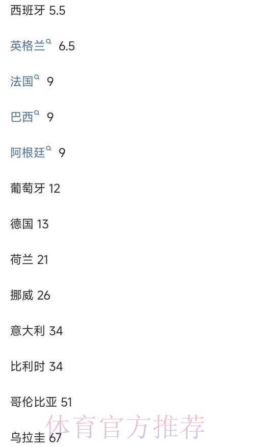 最新世界杯竞猜教程与投注技巧平台推荐