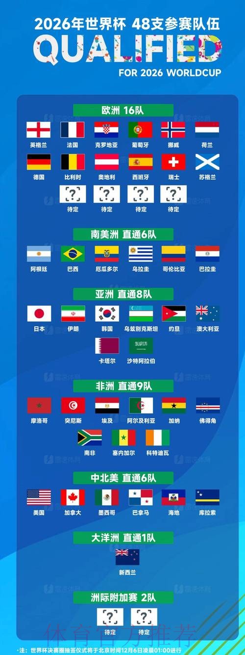 2026世界杯球队实力排名最新解析 2026世界杯球队实力排名最新解析